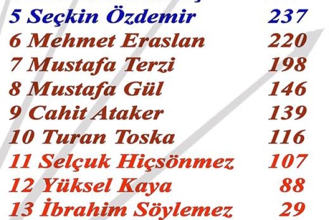 CHP Eyüp Örgütü kendi içinden bir aday çıkaramadı.